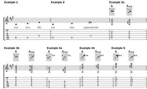 Ngamen 12 chord  The order doesn't matter; you can add them as you identify them